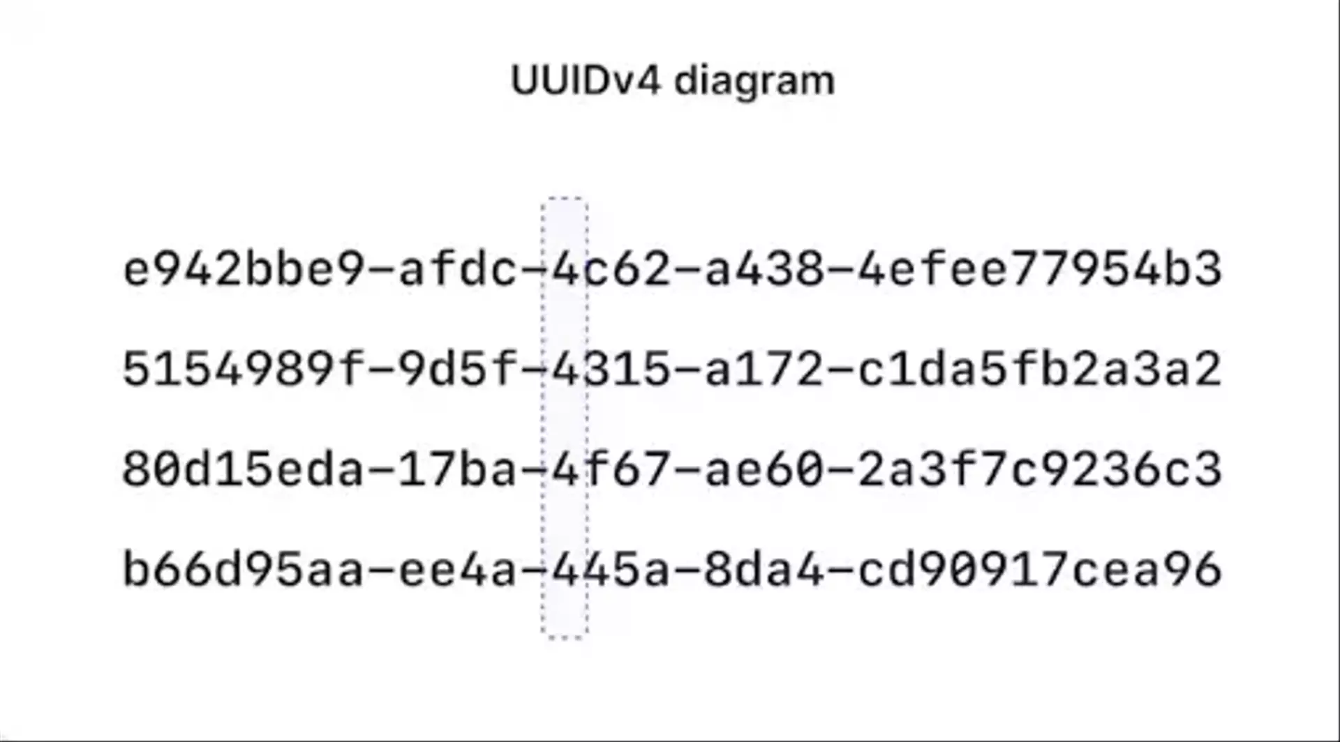 https://planetscale.com/blog/the-problem-with-using-a-uuid-primary-key-in-mysql